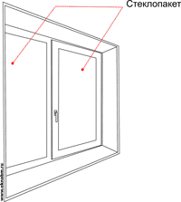 Выбор стеклопакета окна ПВХ